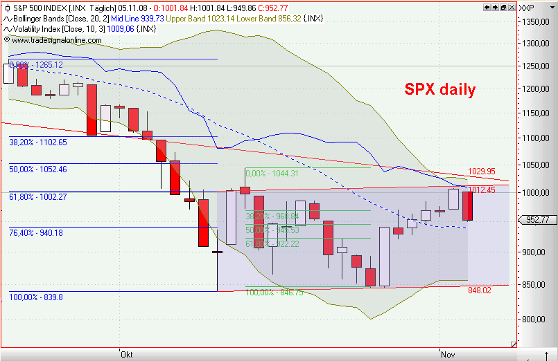 Die Bullen scharren gar nicht mit den Hufen, 197461