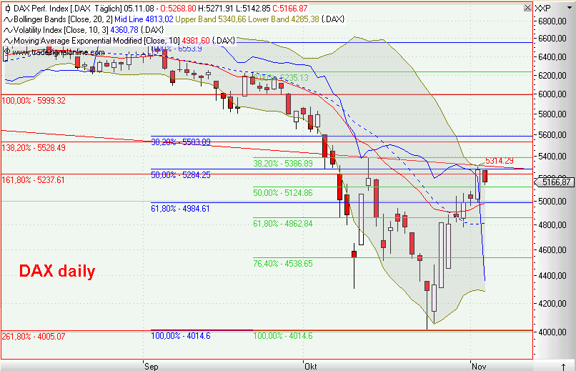 Die Bullen scharren gar nicht mit den Hufen, 197462