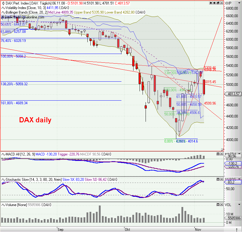 Die Bullen scharren gar nicht mit den Hufen, 197710