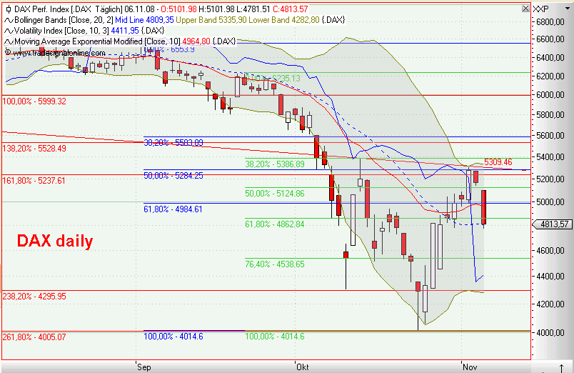 Die Bullen scharren gar nicht mit den Hufen, 197716