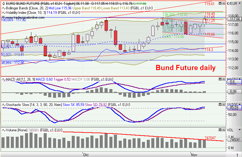 Die Bullen scharren gar nicht mit den Hufen, 197717