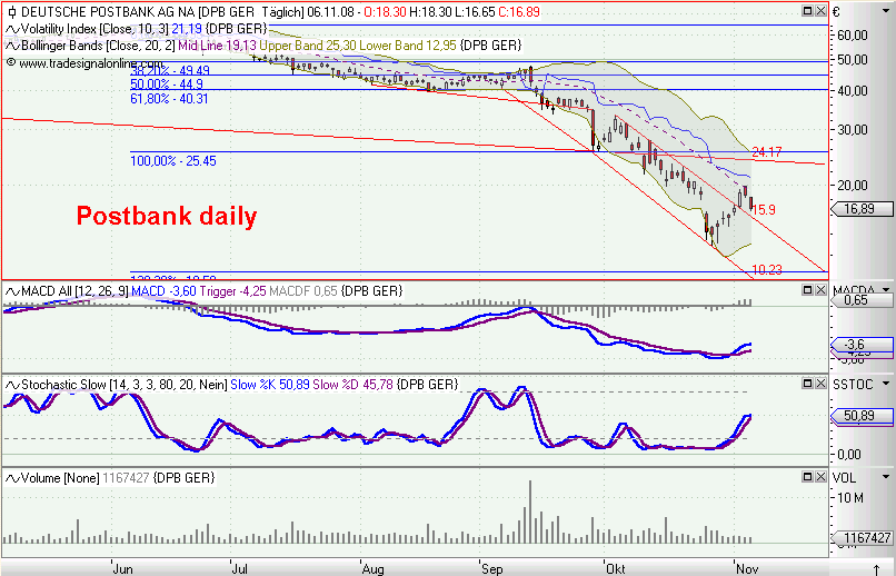 Die Bullen scharren gar nicht mit den Hufen, 197773