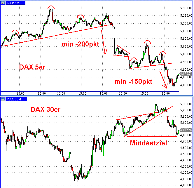 Die Bullen scharren gar nicht mit den Hufen, 197779