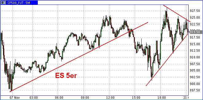 Die Bullen scharren gar nicht mit den Hufen, 197943