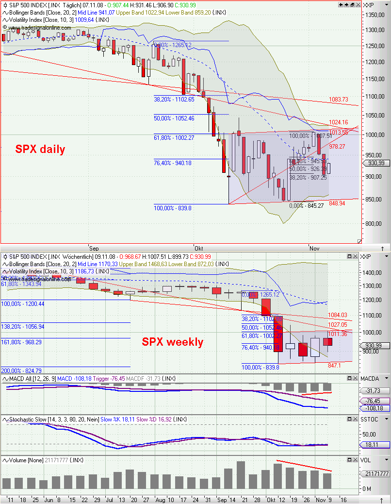 Die Bullen scharren gar nicht mit den Hufen, 198200