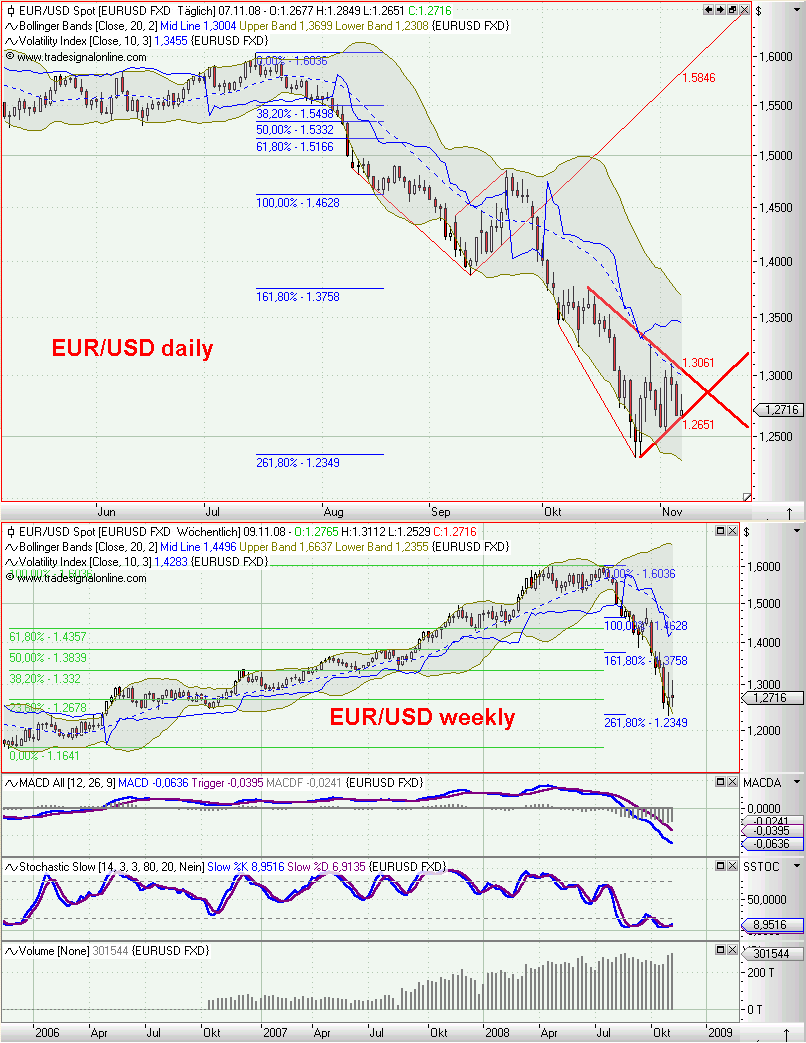 Die Bullen scharren gar nicht mit den Hufen, 198224