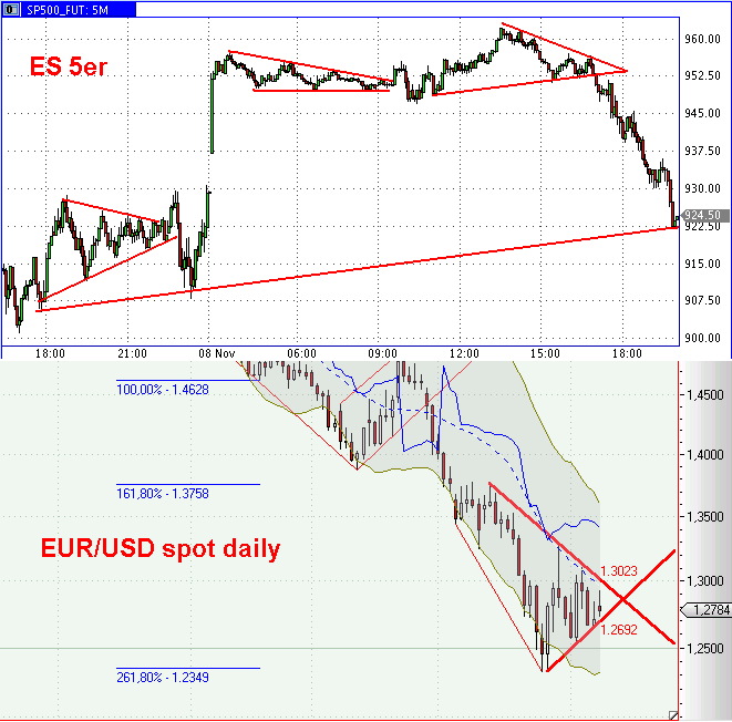 Die Bullen scharren gar nicht mit den Hufen, 198449