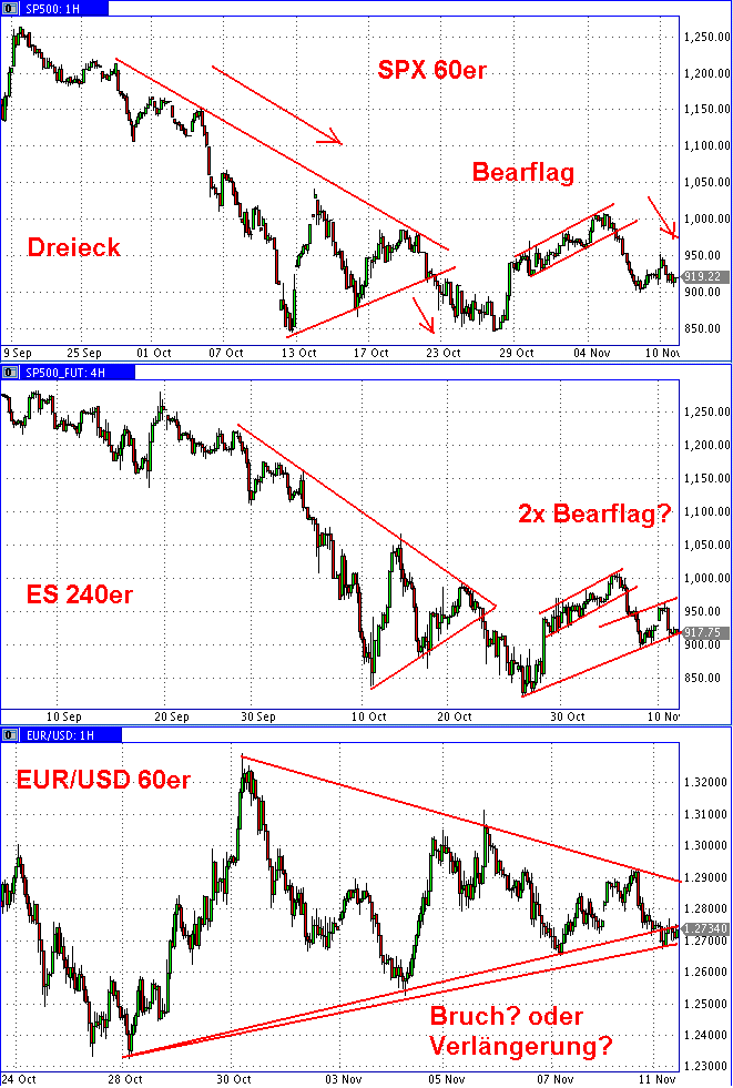 Die Bullen scharren gar nicht mit den Hufen, 198549