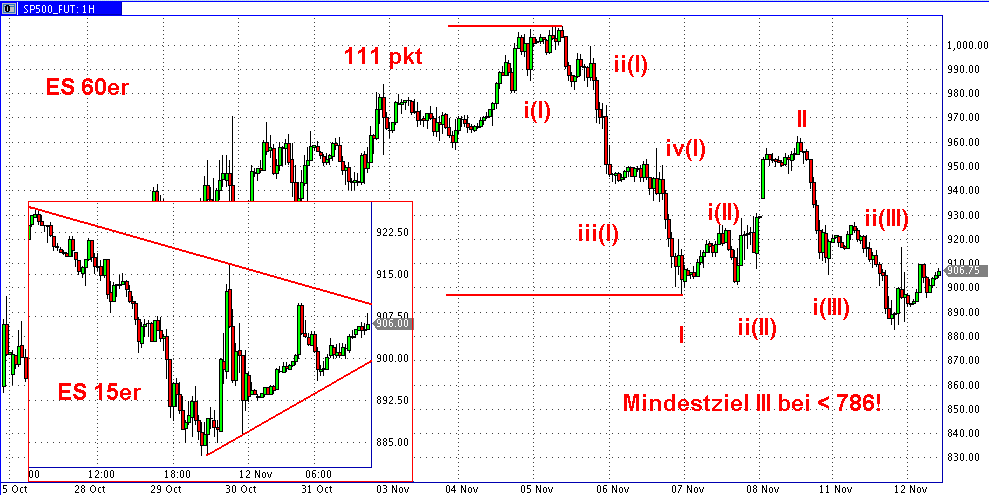 Die Bullen scharren gar nicht mit den Hufen, 198820