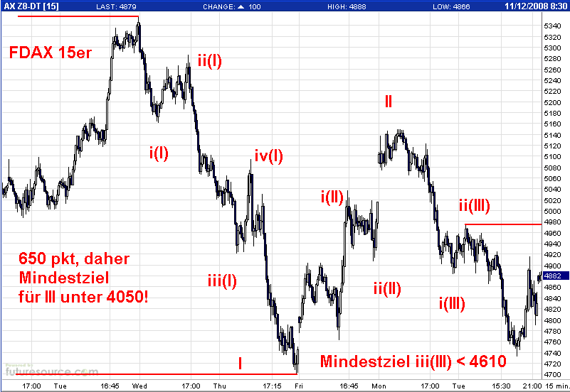 Die Bullen scharren gar nicht mit den Hufen, 198822