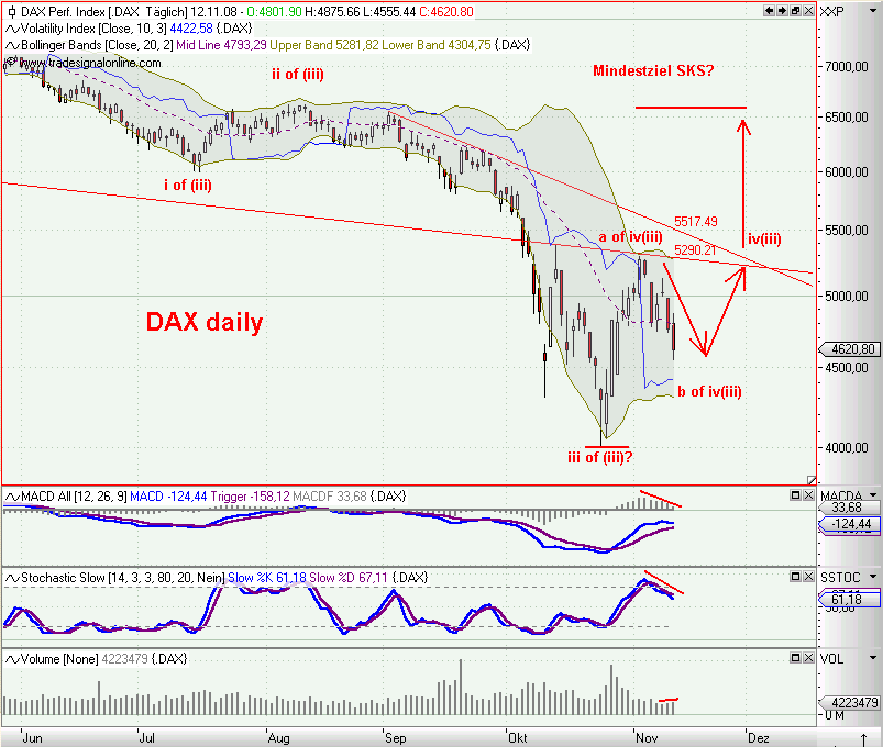 Die Bullen scharren gar nicht mit den Hufen, 199018