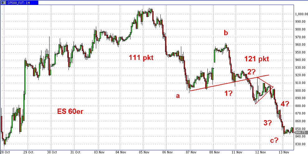 Die Bullen scharren gar nicht mit den Hufen, 199136