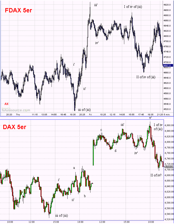 Die Bullen scharren gar nicht mit den Hufen, 199928
