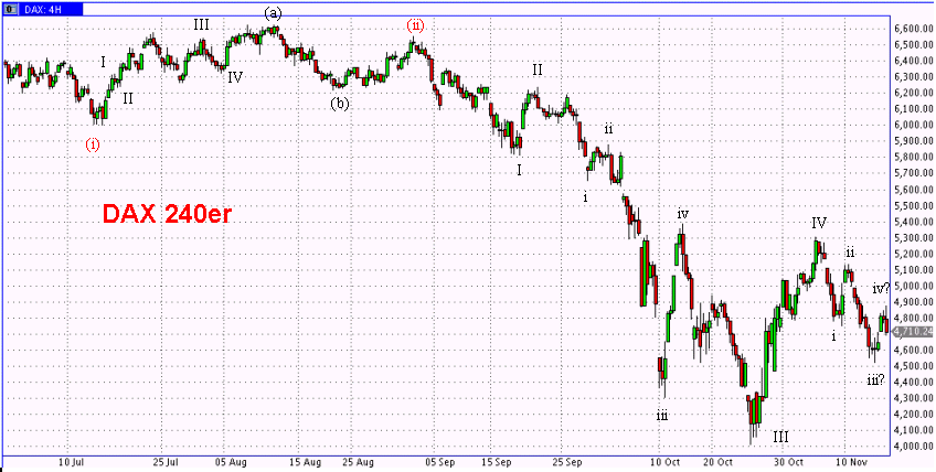 Die Bullen scharren gar nicht mit den Hufen, 199994