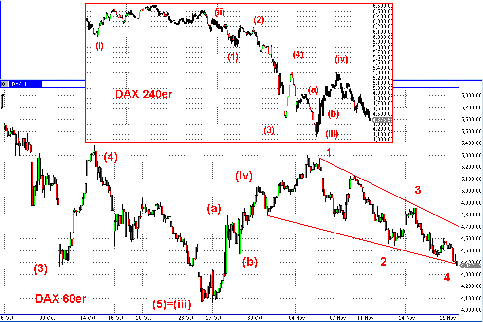 Die Bullen scharren gar nicht mit den Hufen, 200602