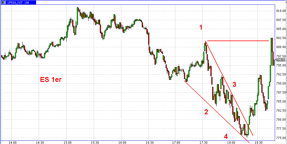 Die Bullen scharren gar nicht mit den Hufen, 200832