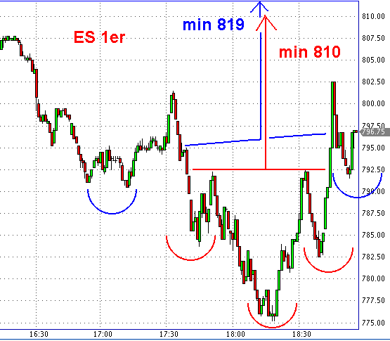 Die Bullen scharren gar nicht mit den Hufen, 200834