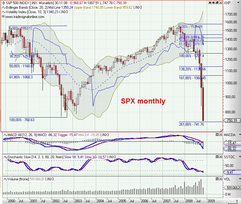 Die Bullen scharren gar nicht mit den Hufen, 200917