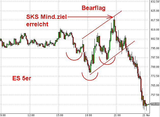 Die Bullen scharren gar nicht mit den Hufen, 200919