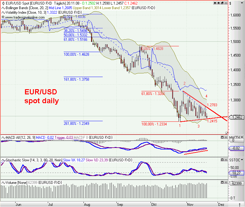 Die Bullen scharren gar nicht mit den Hufen, 200926