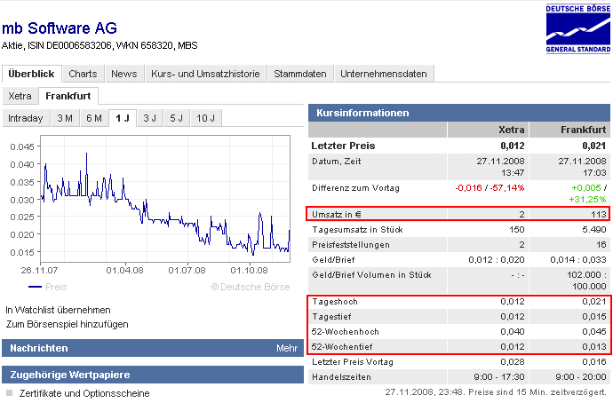 MB wird abgehn 202400