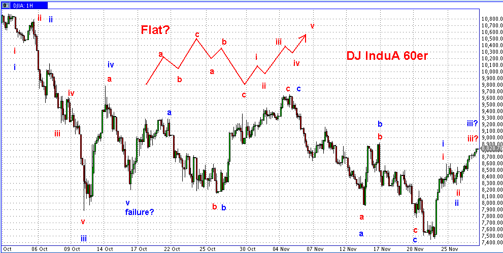 Die Bullen scharren gar nicht mit den Hufen, 202592