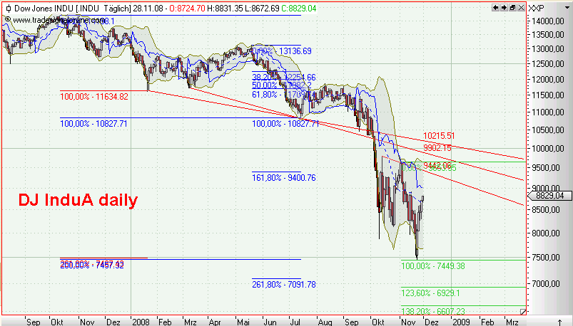 Die Bullen scharren gar nicht mit den Hufen, 202596
