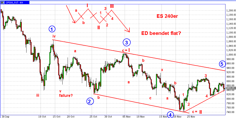 Die Bullen scharren gar nicht mit den Hufen, 203737