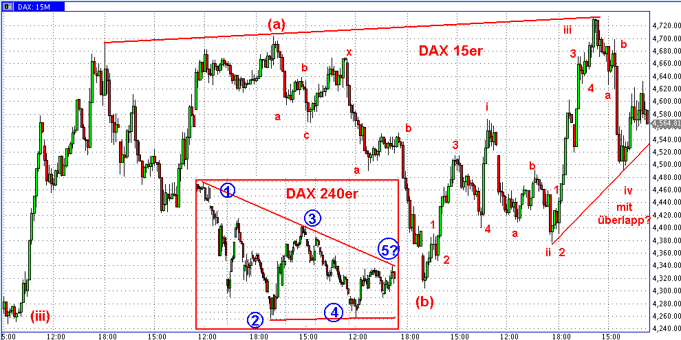 Die Bullen scharren gar nicht mit den Hufen, 203752