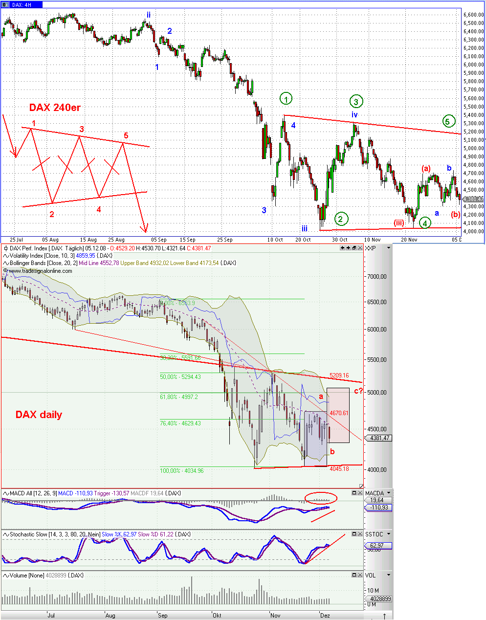 Die Bullen scharren gar nicht mit den Hufen, 204115