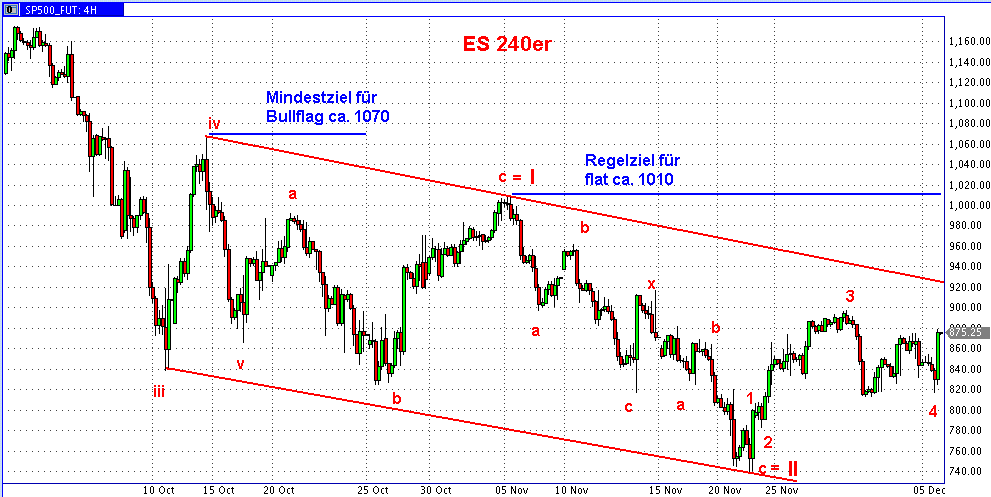 Die Bullen scharren gar nicht mit den Hufen, 204117