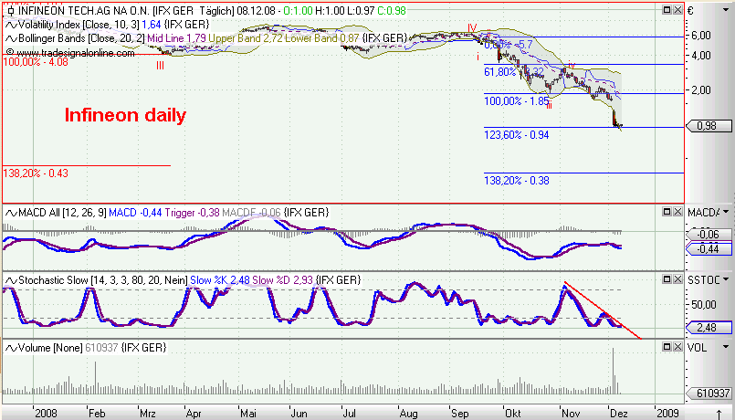Die Bullen scharren gar nicht mit den Hufen, 204203