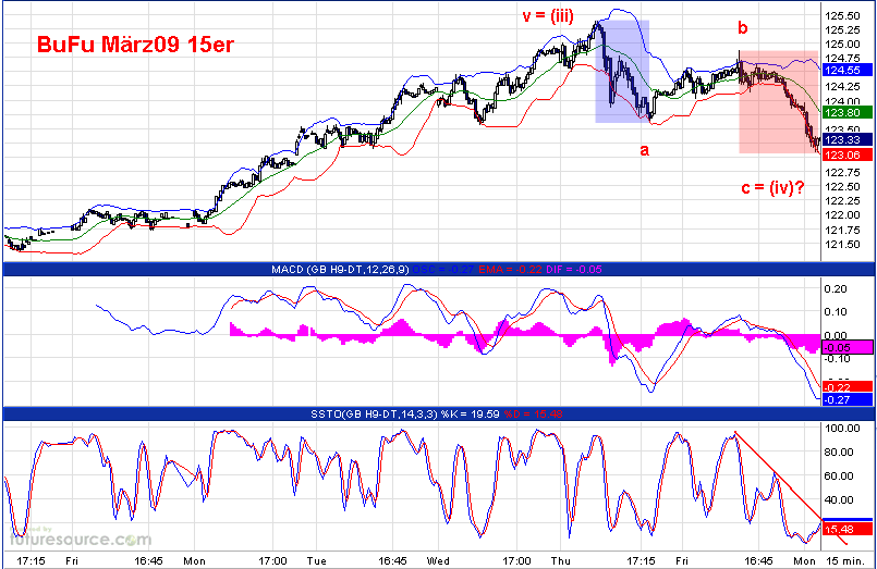 Die Bullen scharren gar nicht mit den Hufen, 204207