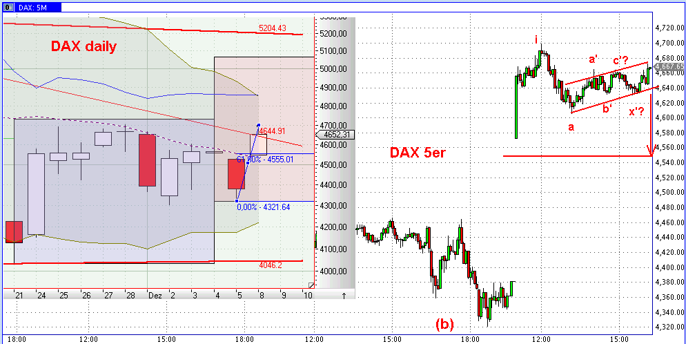 Die Bullen scharren gar nicht mit den Hufen, 204247