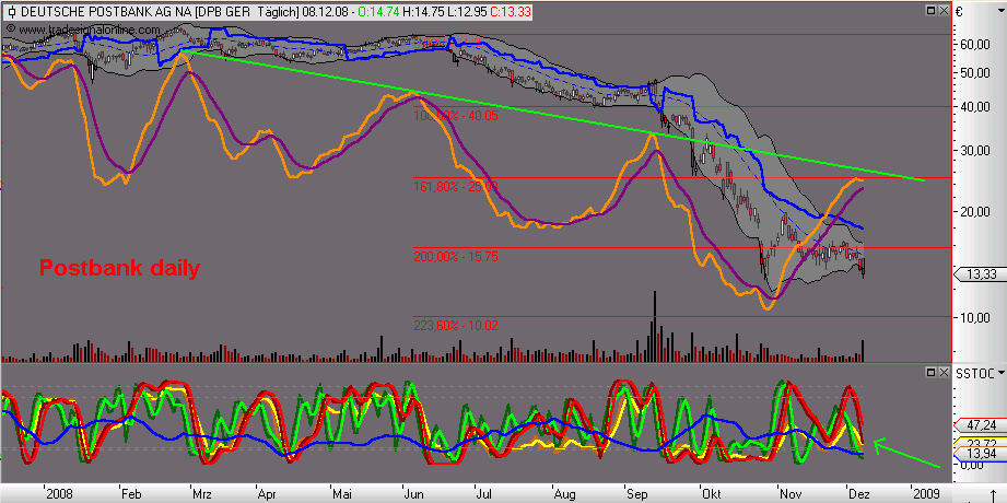 Die Bullen scharren gar nicht mit den Hufen, 204400