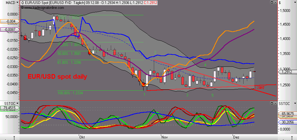 Die Bullen scharren gar nicht mit den Hufen, 204402