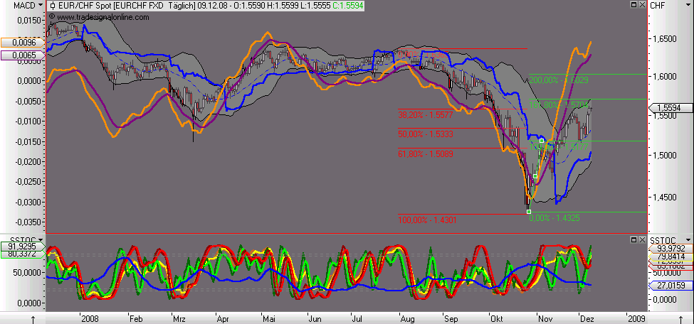 Die Bullen scharren gar nicht mit den Hufen, 204450