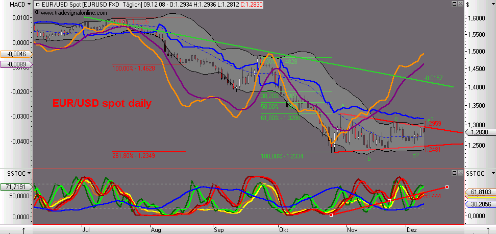 Die Bullen scharren gar nicht mit den Hufen, 204462
