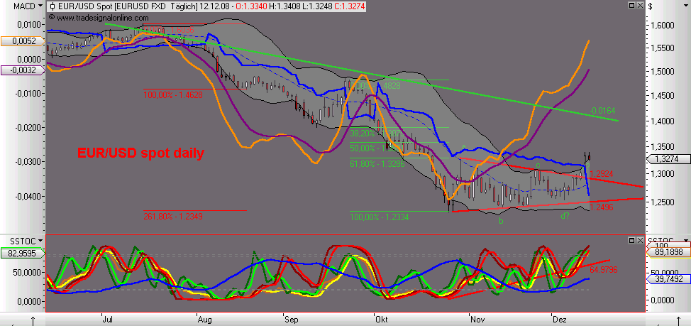 Die Bullen scharren gar nicht mit den Hufen, 205191