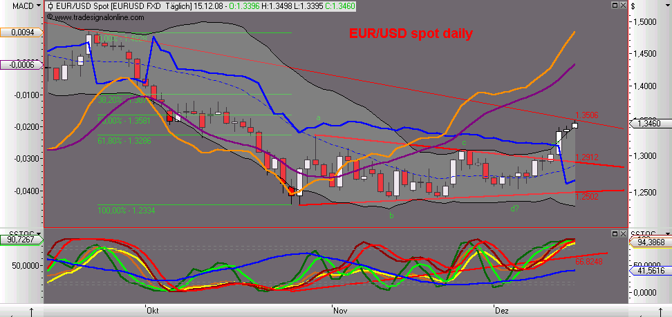 Die Bullen scharren gar nicht mit den Hufen, 205556