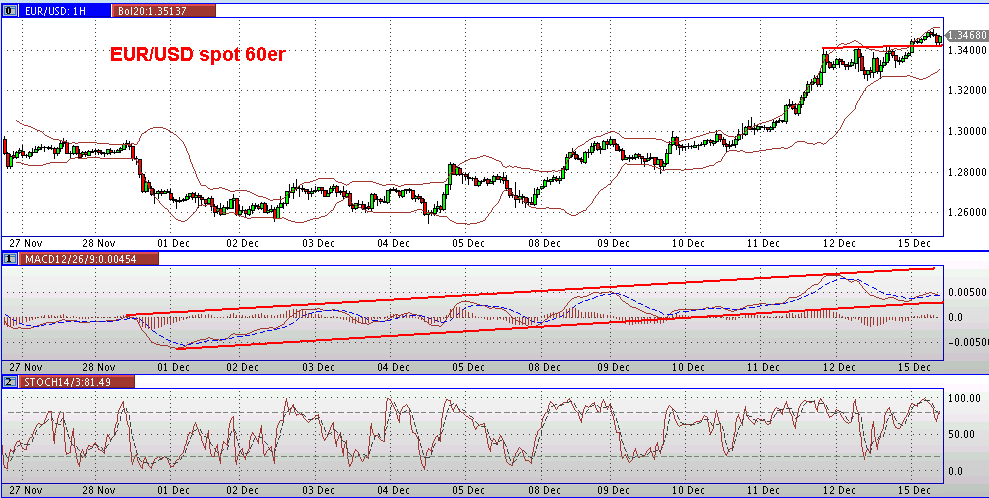 Die Bullen scharren gar nicht mit den Hufen, 205558