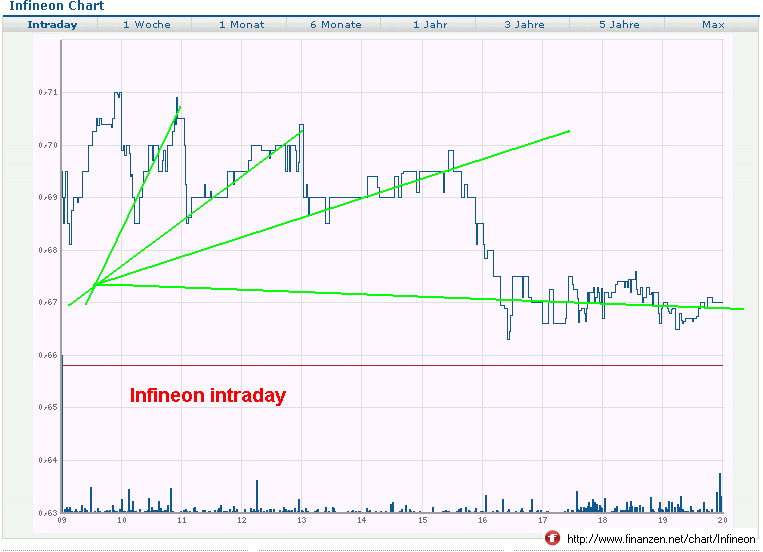 Die Bullen scharren gar nicht mit den Hufen, 205730