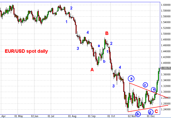 Die Bullen scharren gar nicht mit den Hufen, 205906