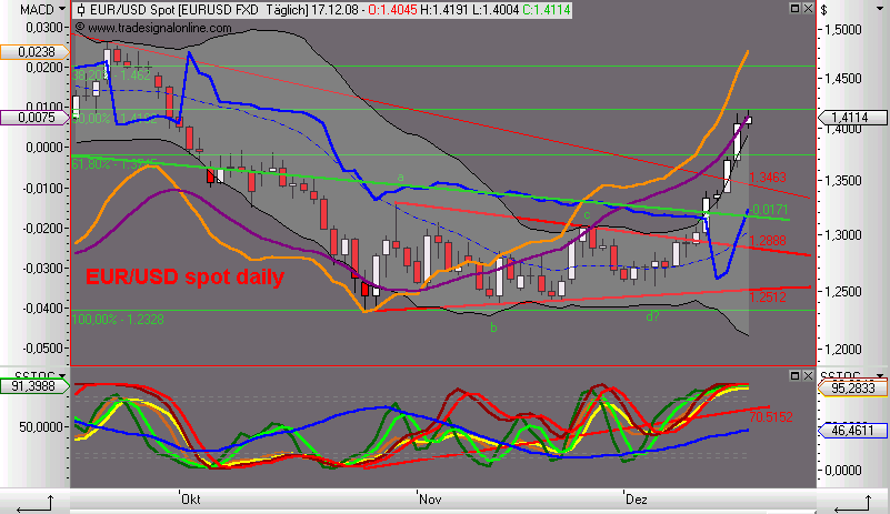 Die Bullen scharren gar nicht mit den Hufen, 206010