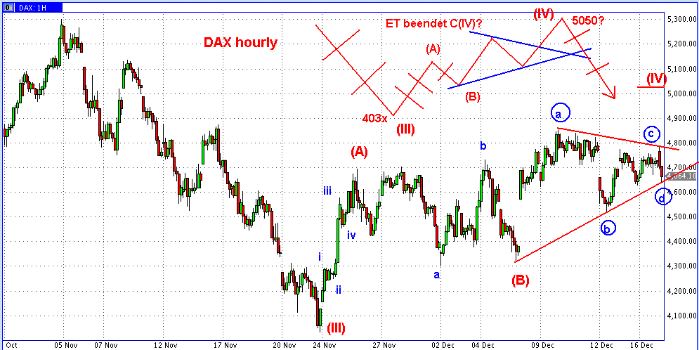 Die Bullen scharren gar nicht mit den Hufen, 206025