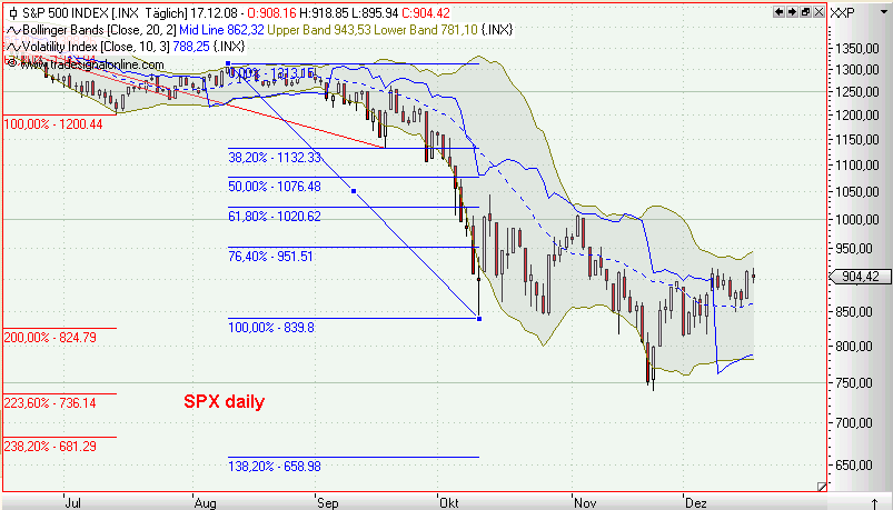 Die Bullen scharren gar nicht mit den Hufen, 206219