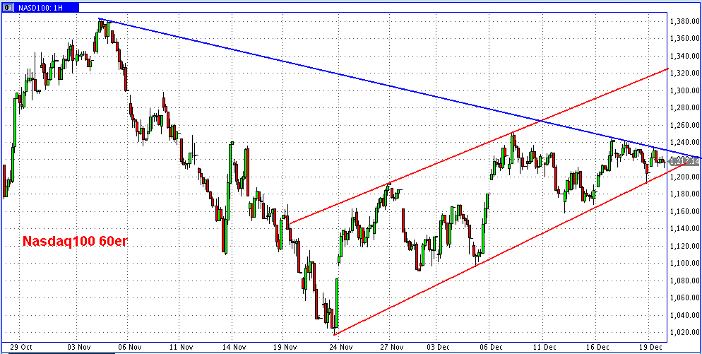 Die Bullen scharren gar nicht mit den Hufen, 206875