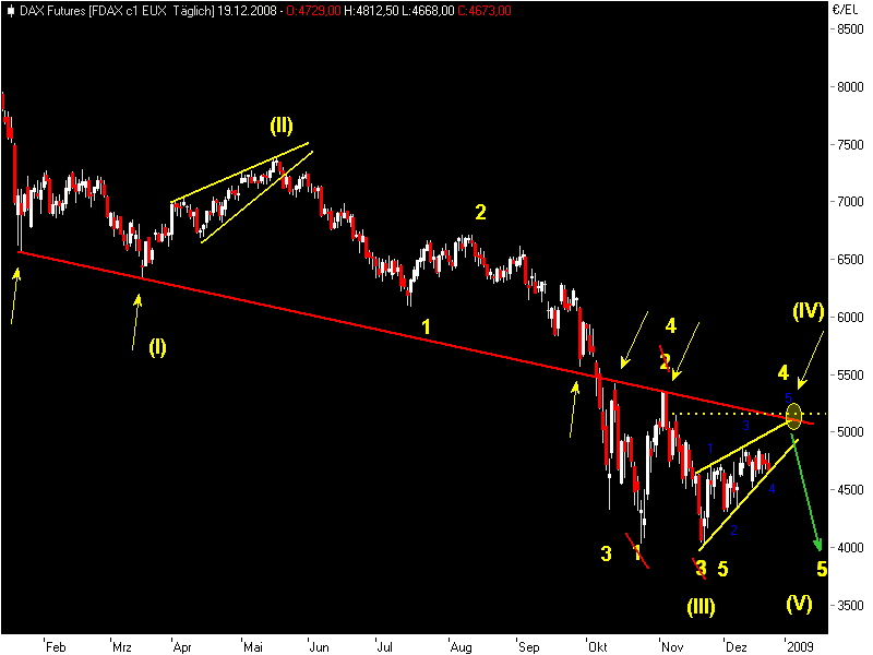 Die Bullen scharren gar nicht mit den Hufen, 206878