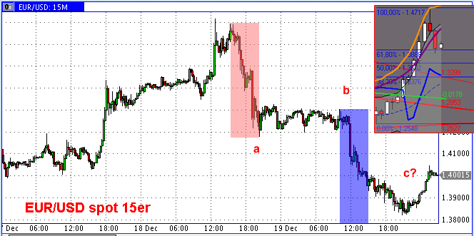 Die Bullen scharren gar nicht mit den Hufen, 206884
