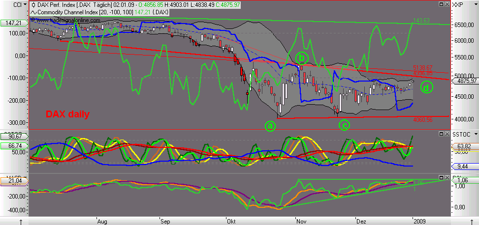 Die Bullen scharren gar nicht mit den Hufen, 208107